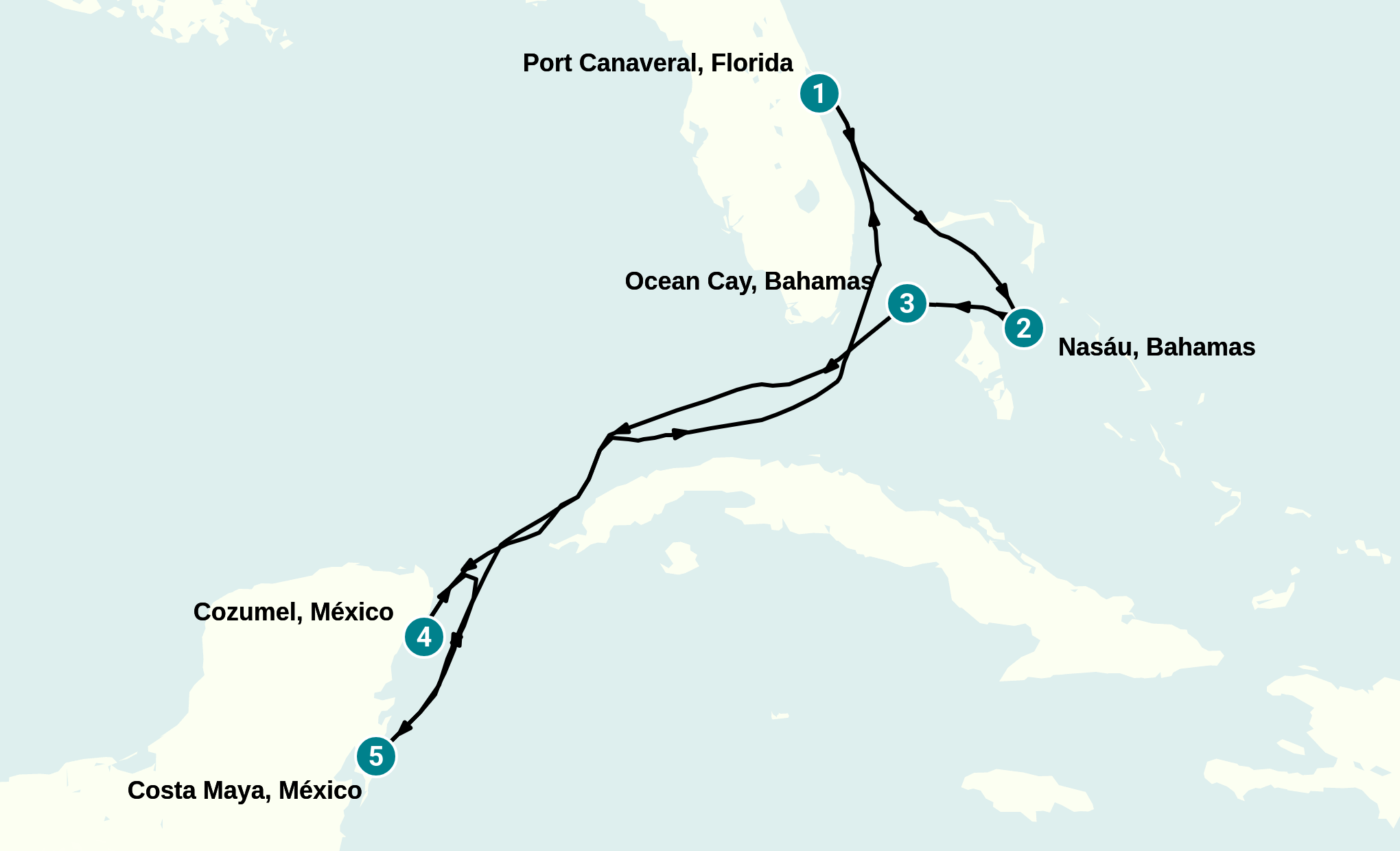 Itinerary