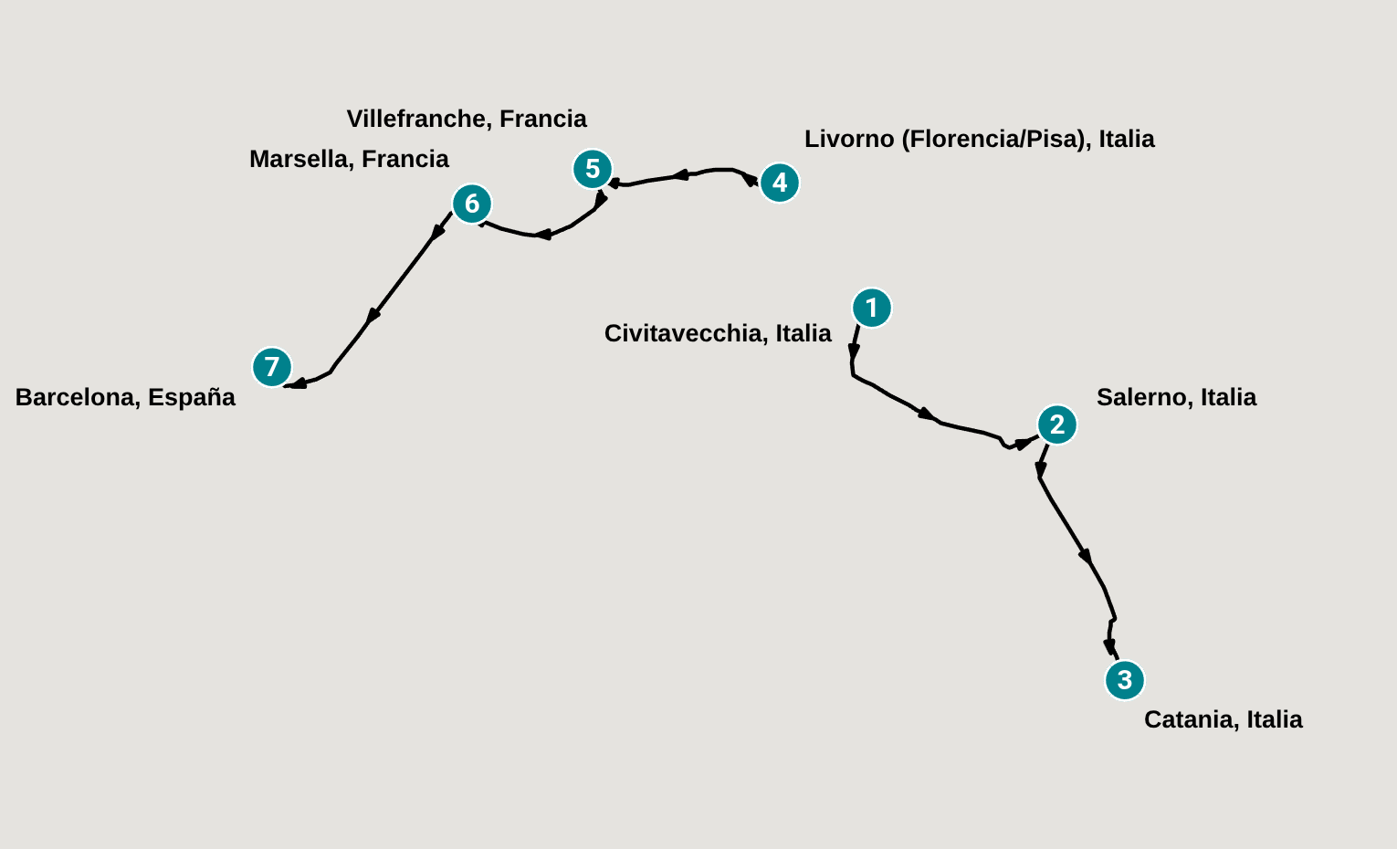 Itinerary