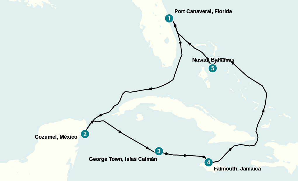 Itinerary
