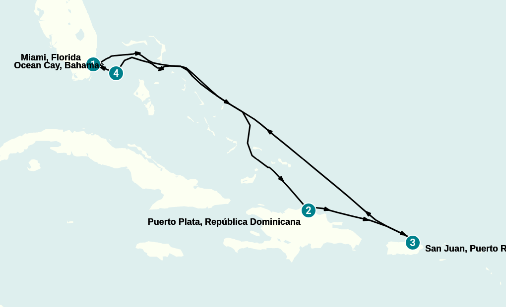 Itinerary