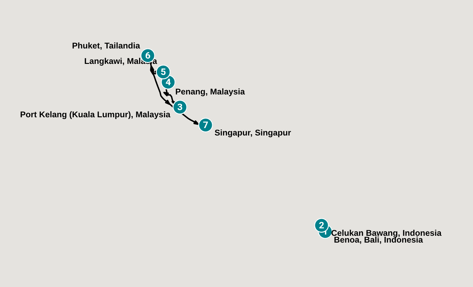 Itinerary