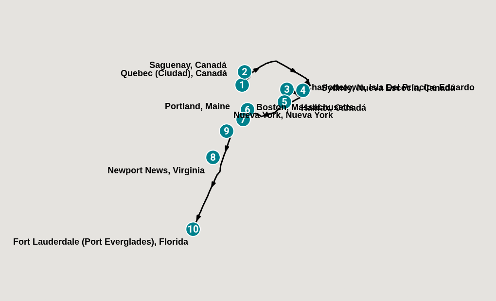 Itinerary