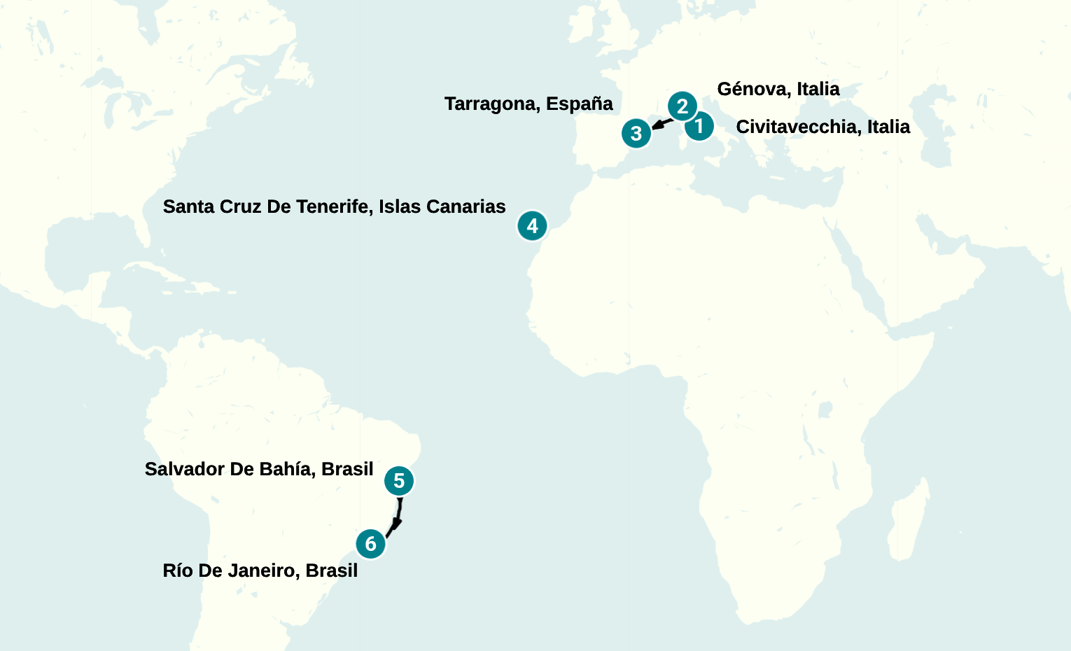 Itinerary