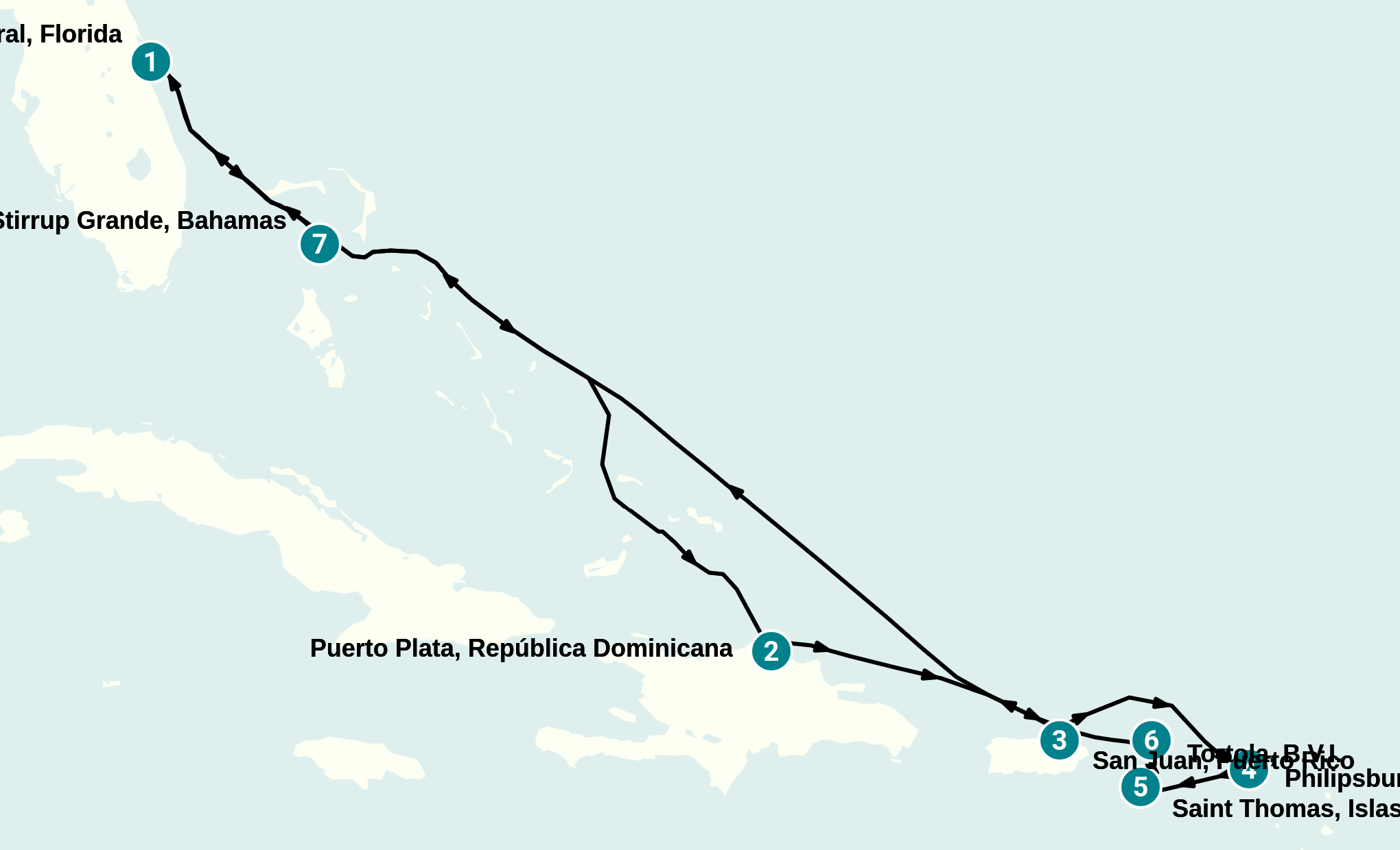 Itinerary