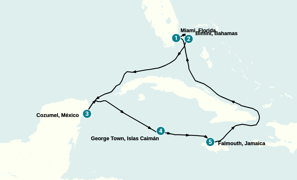 Itinerary