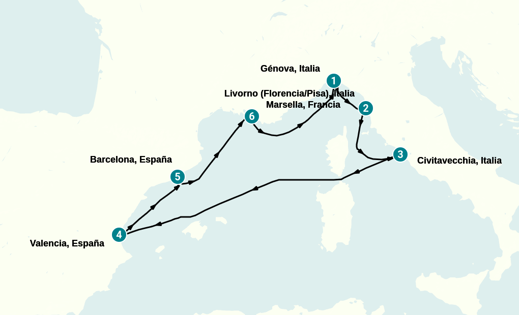 Itinerary