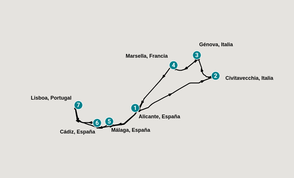 Itinerary