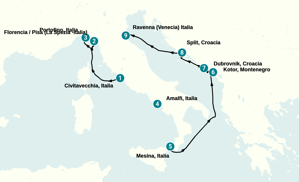 Itinerary