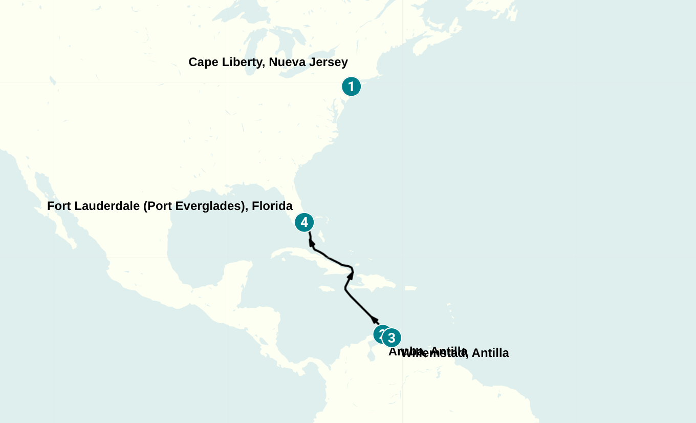 Itinerary