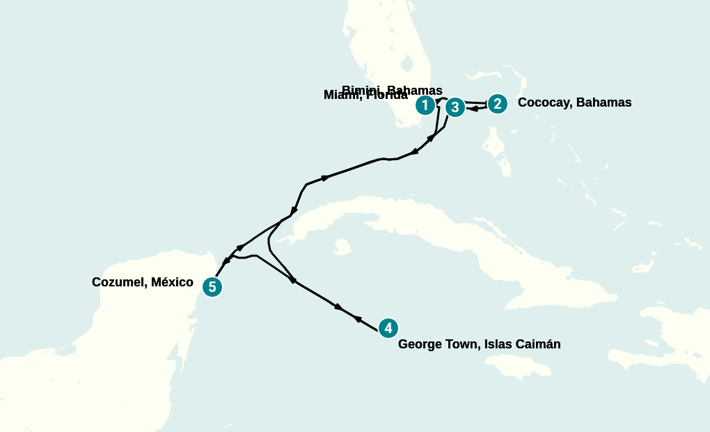Itinerary