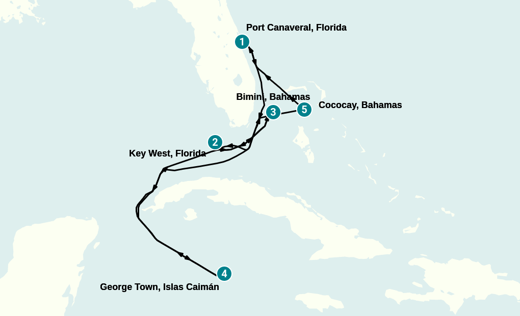Itinerary