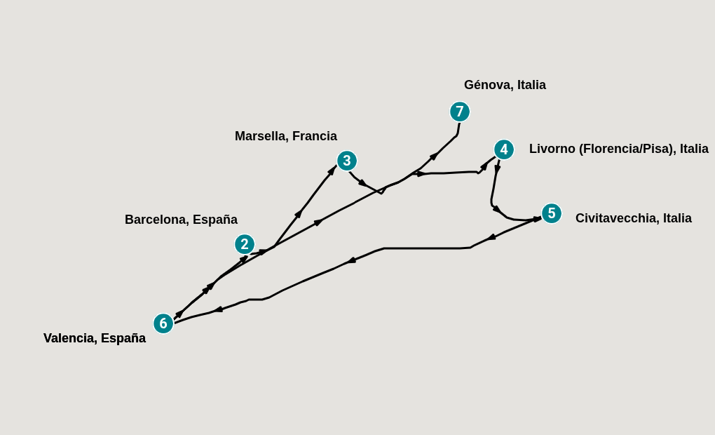 Itinerary