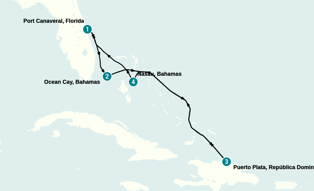 Itinerary
