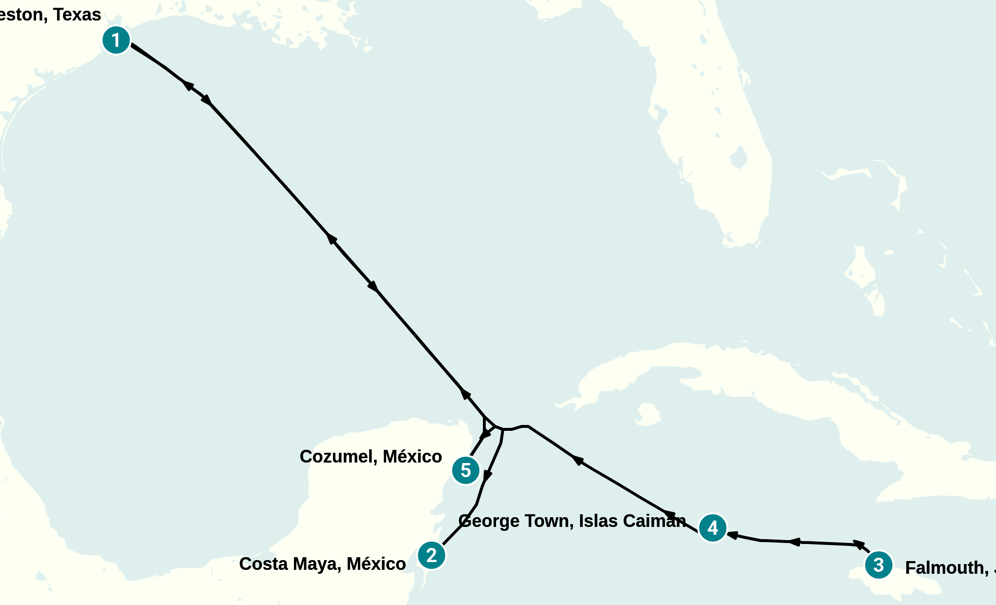 Itinerary