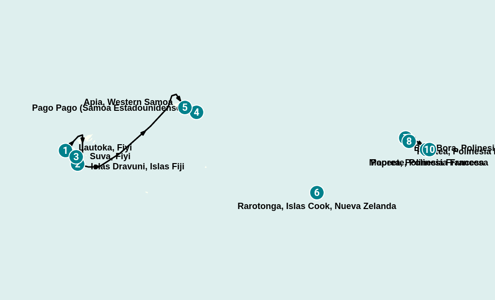 Itinerary
