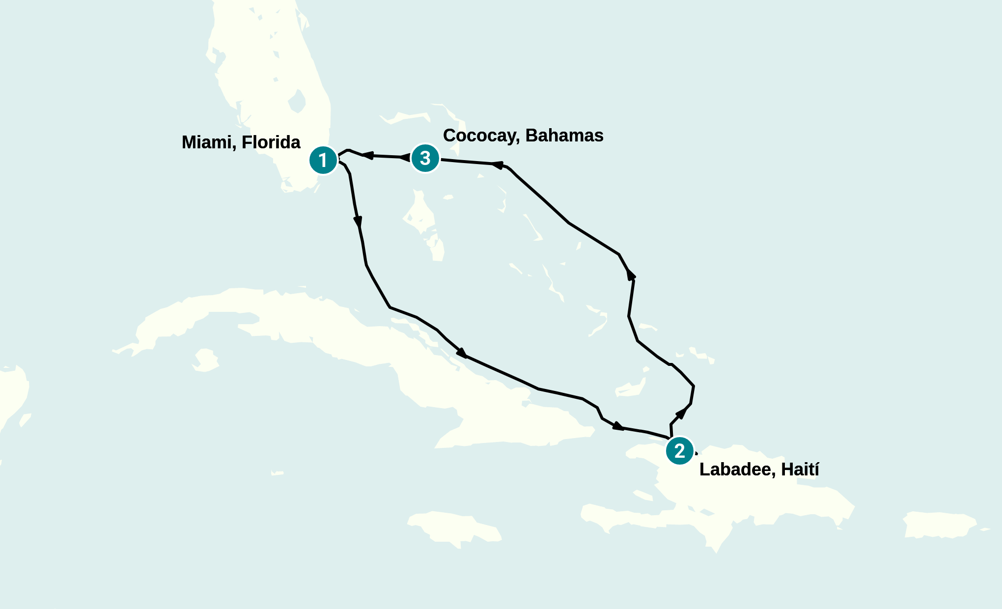 Itinerary