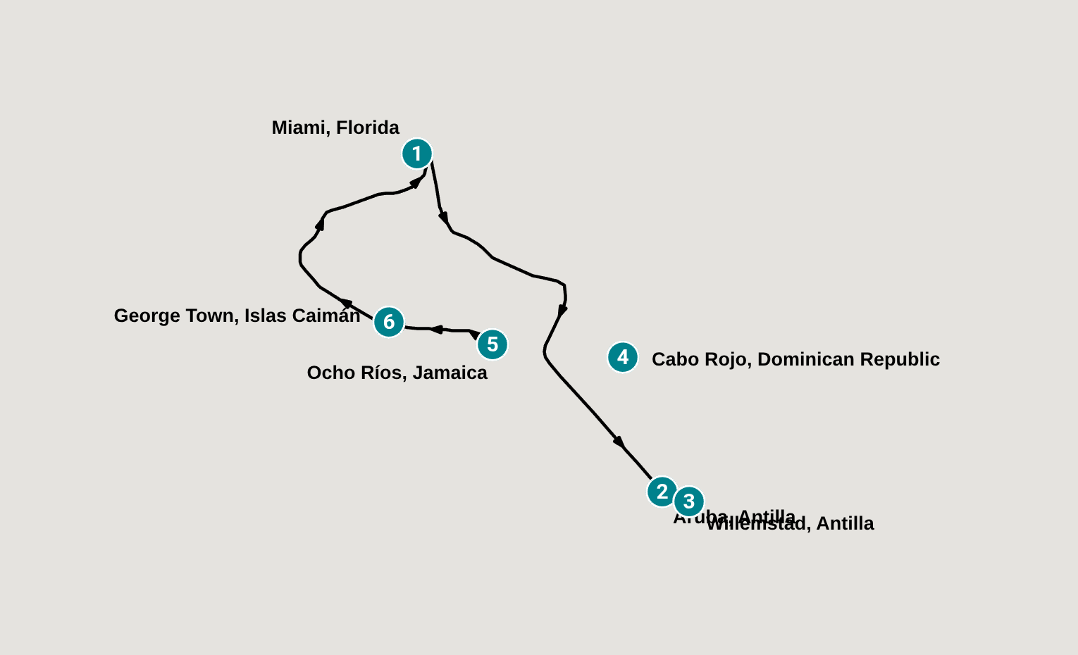 Itinerary