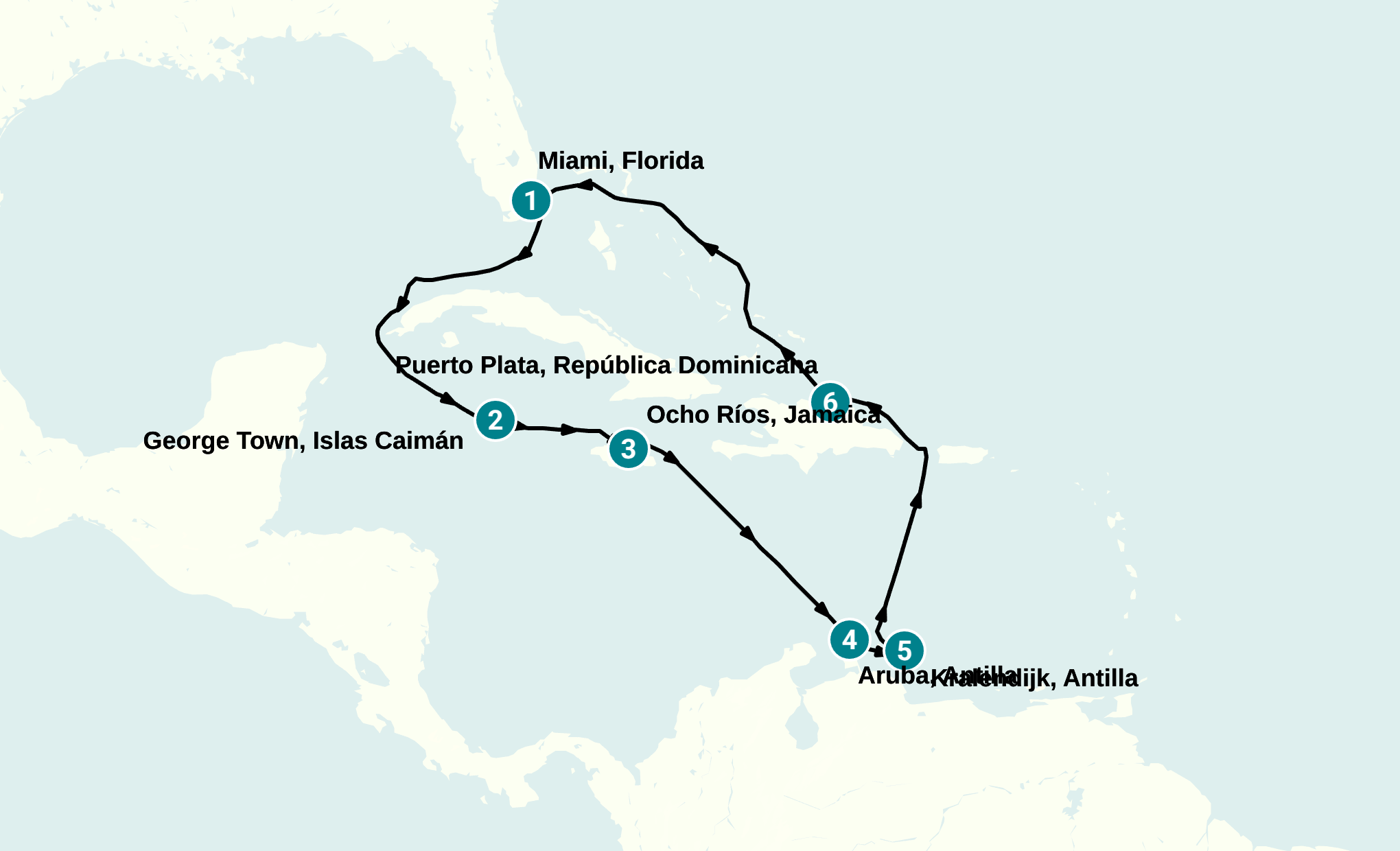 Itinerary