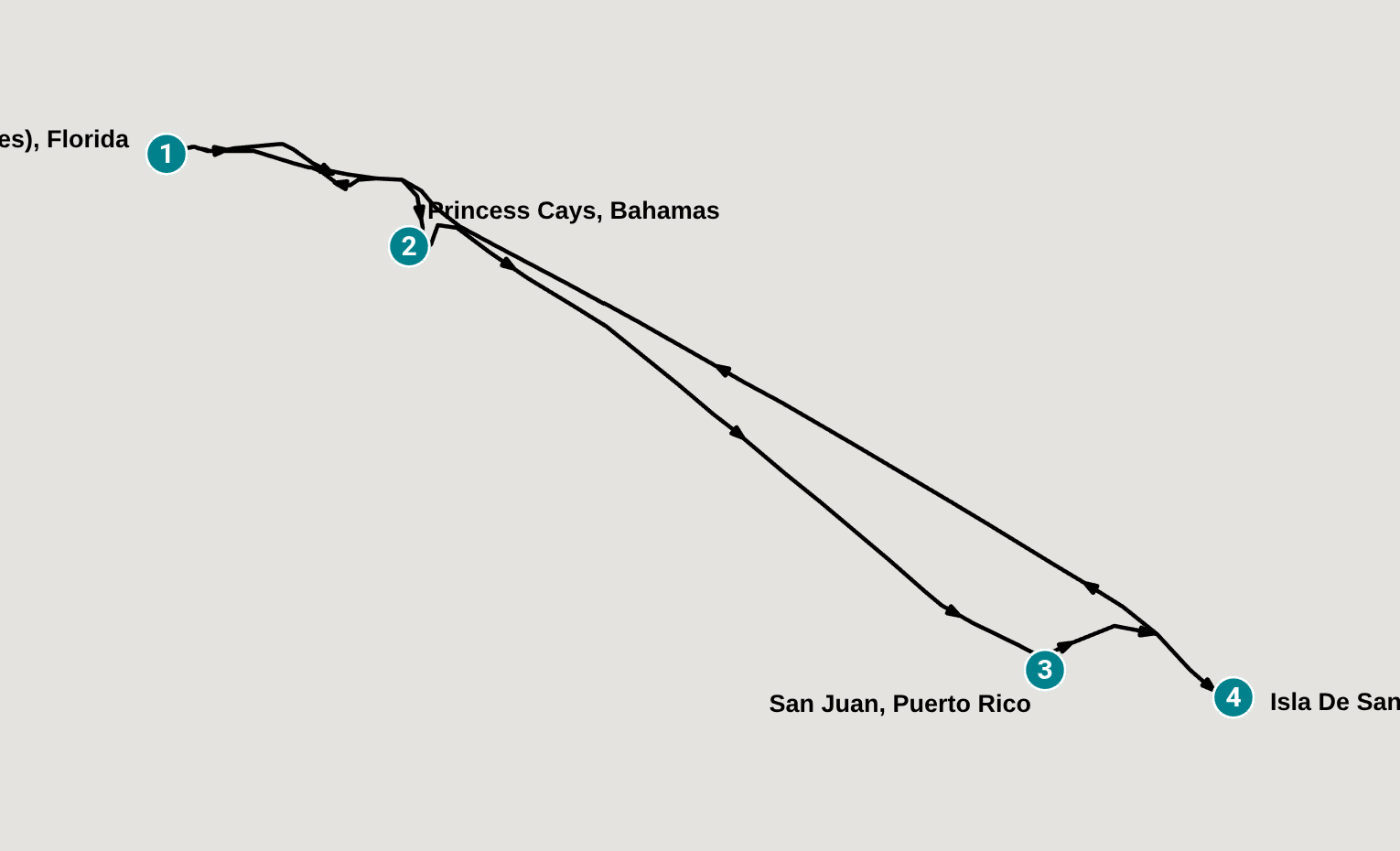 Itinerary