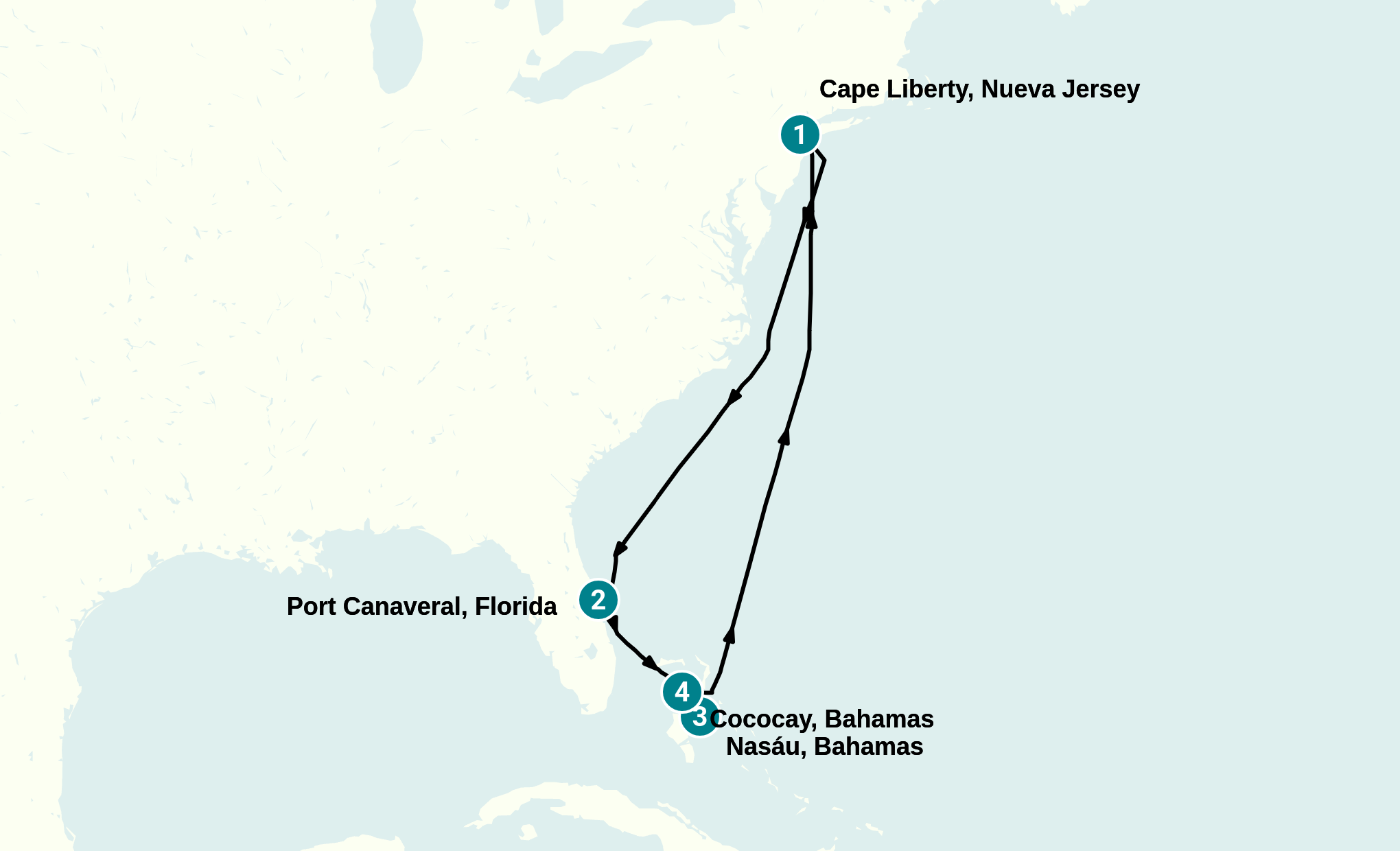 Itinerary