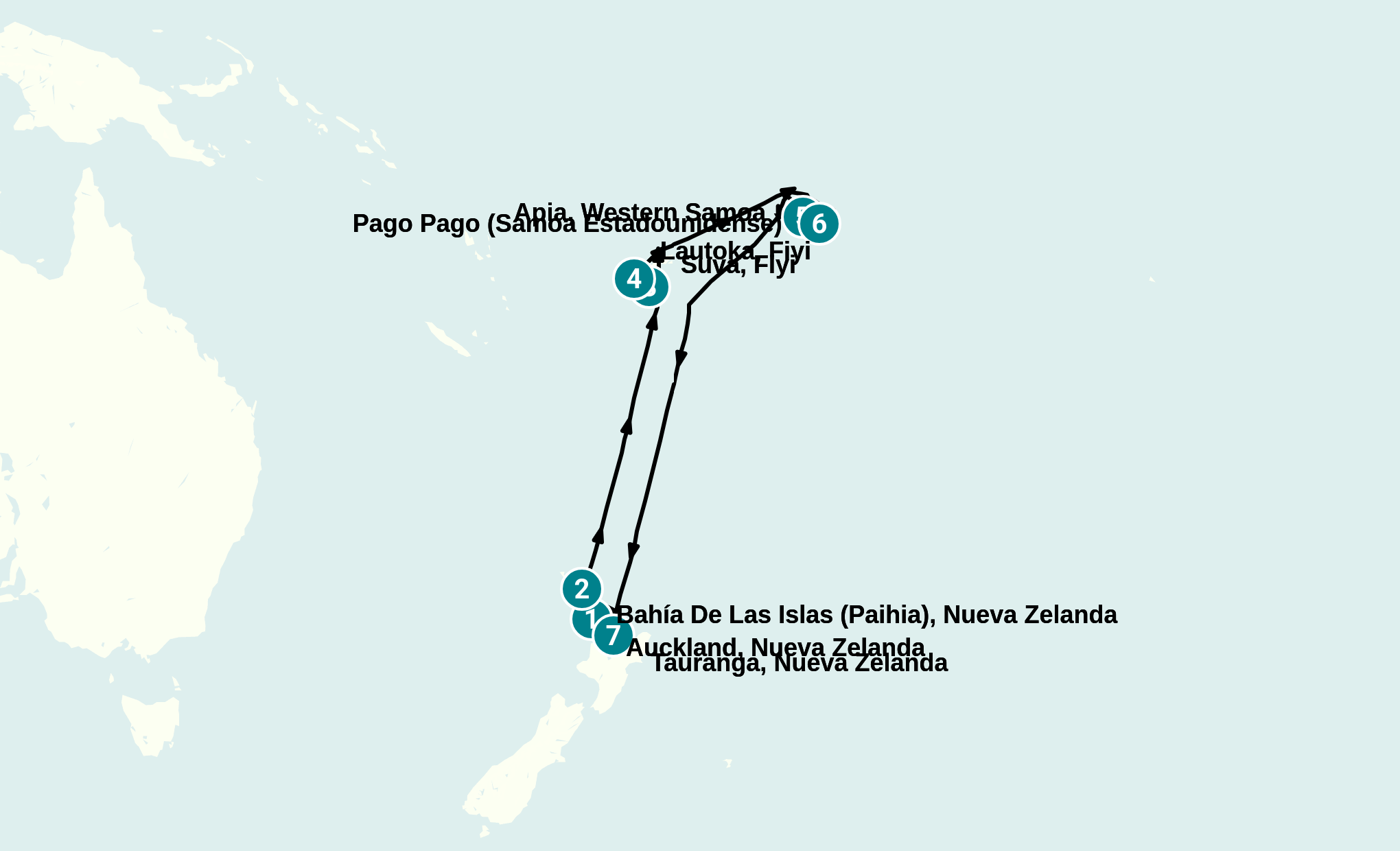 Itinerary