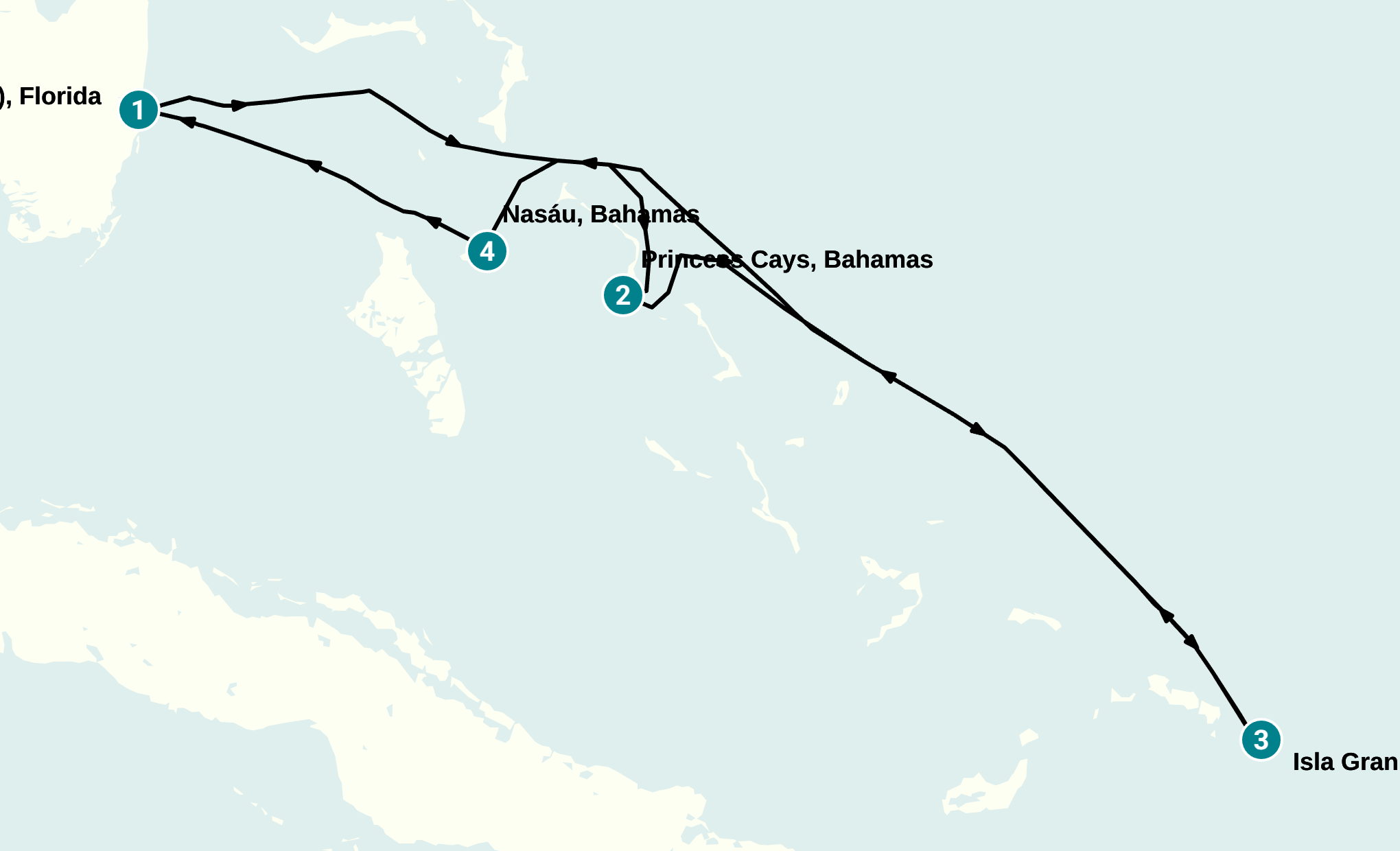 Itinerary