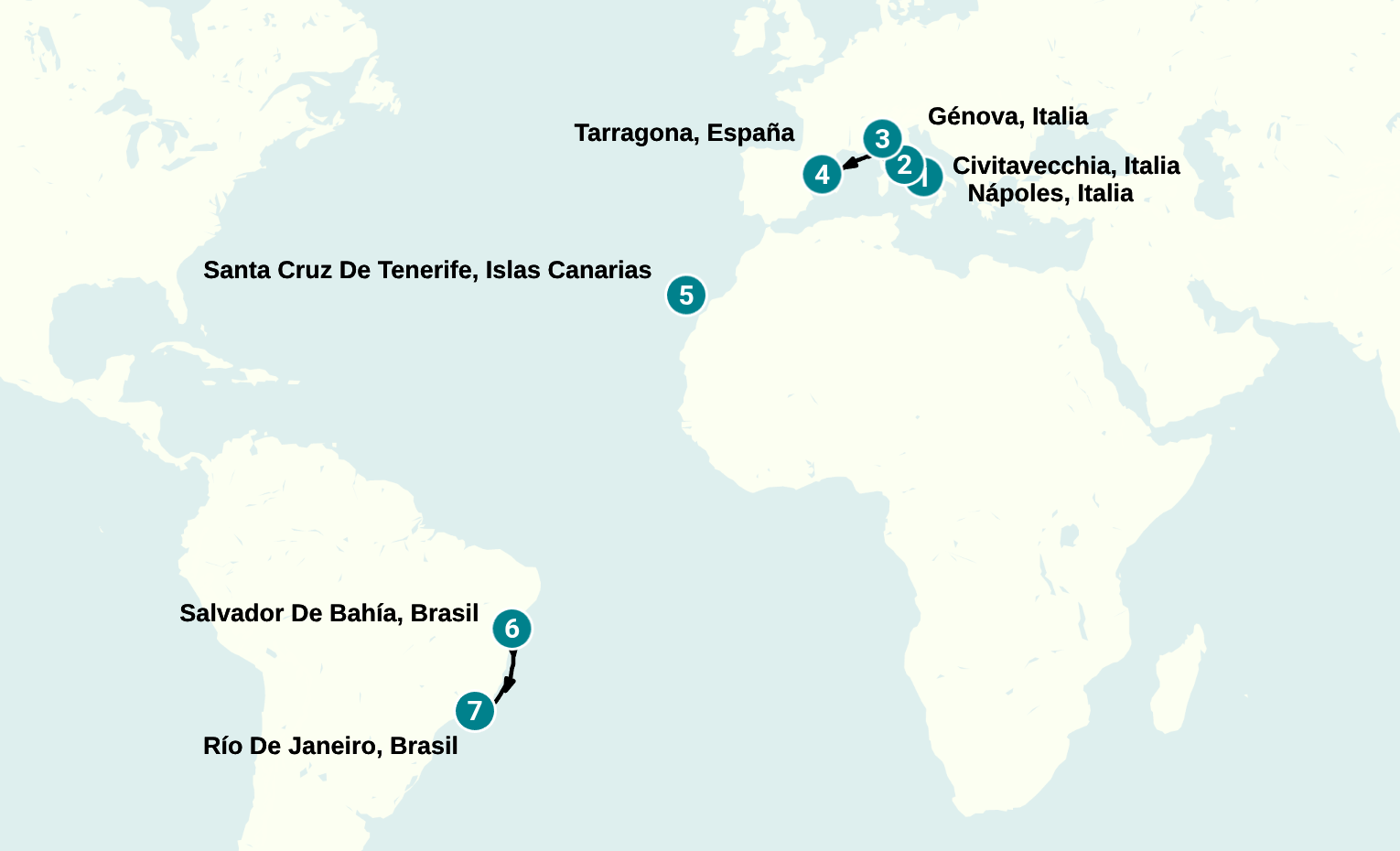 Itinerary