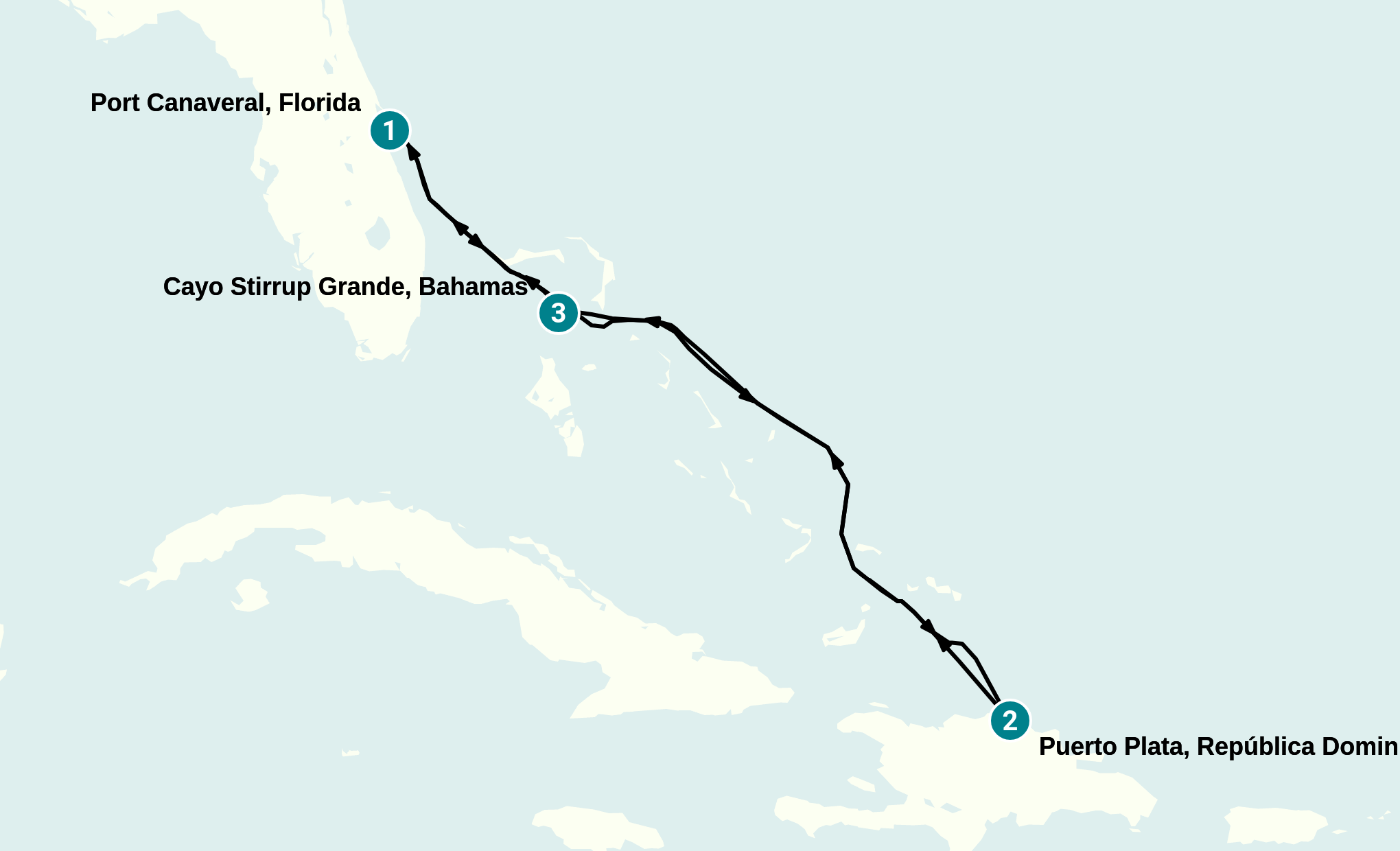 Itinerary