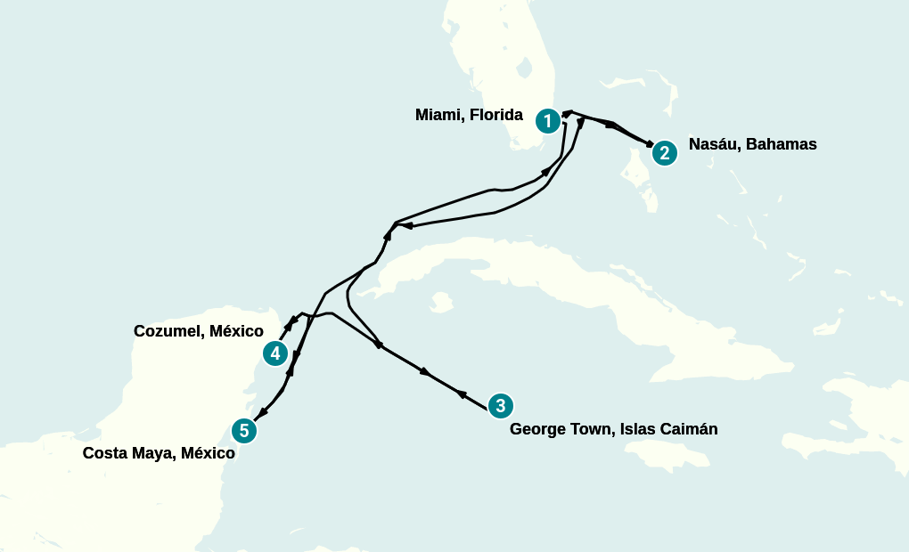 Itinerary