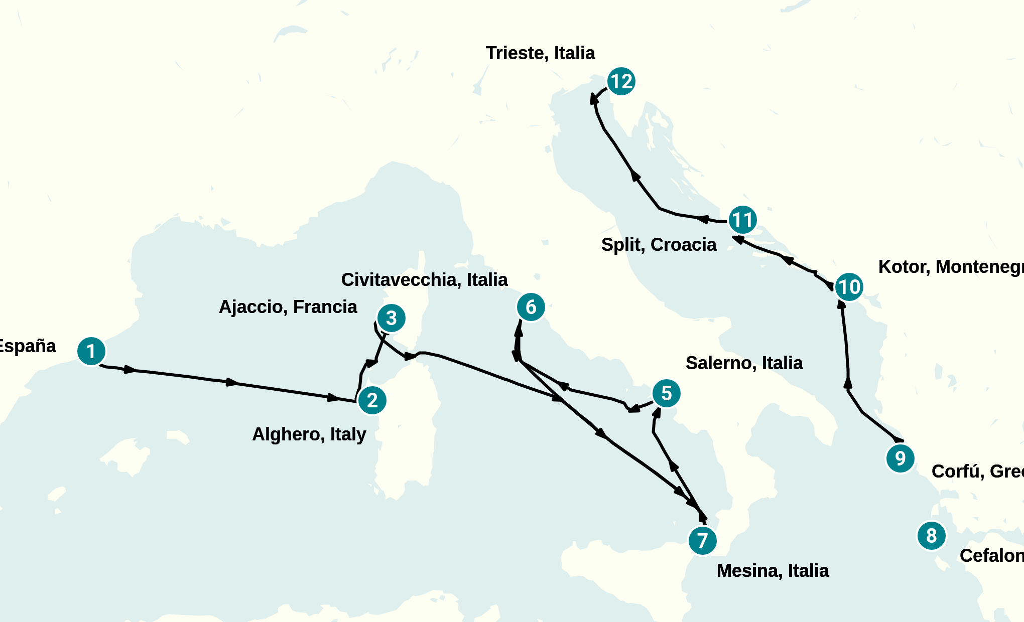 Itinerary