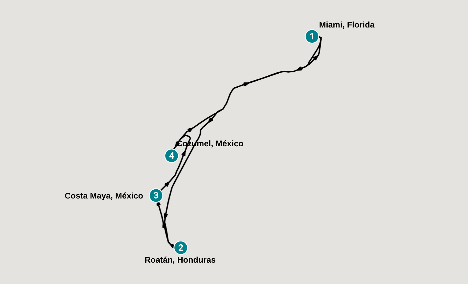 Itinerary