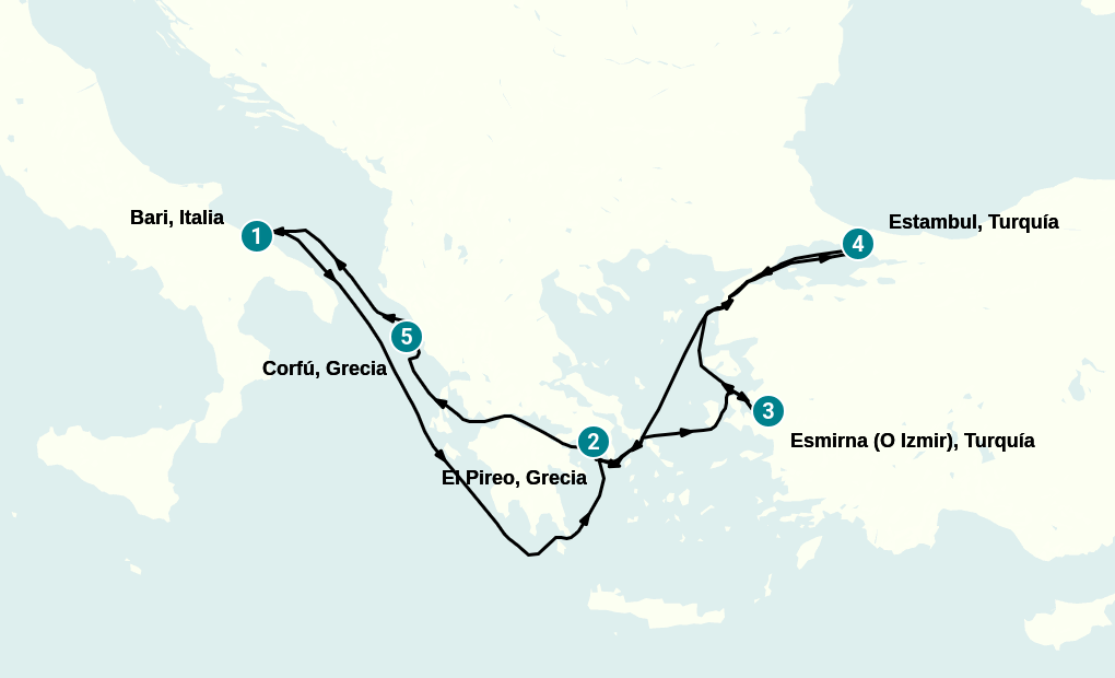 Itinerary