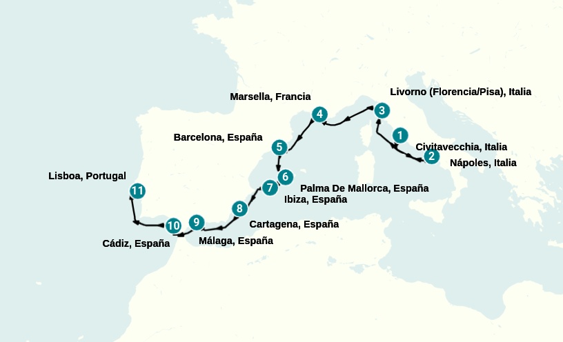 Itinerary