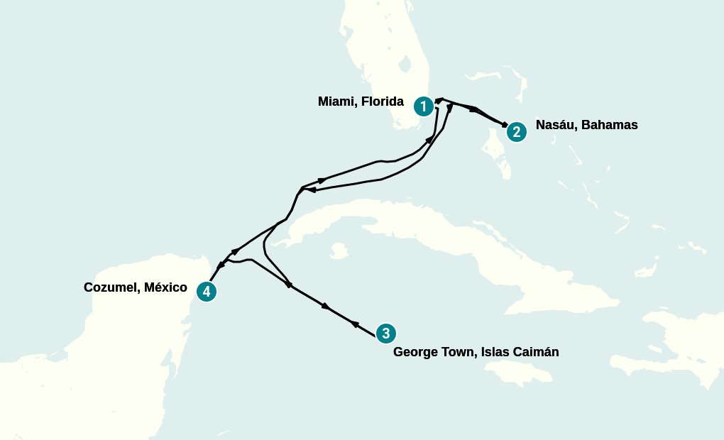 Itinerary