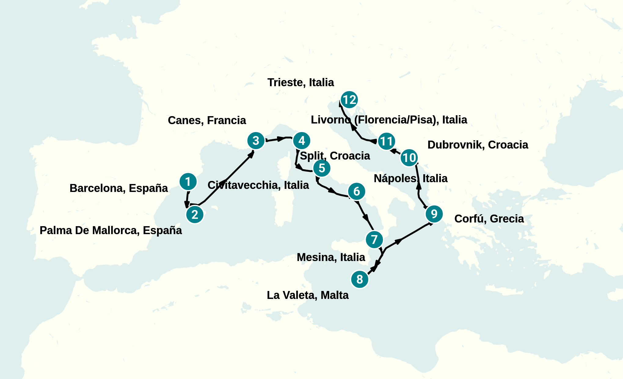 Itinerary