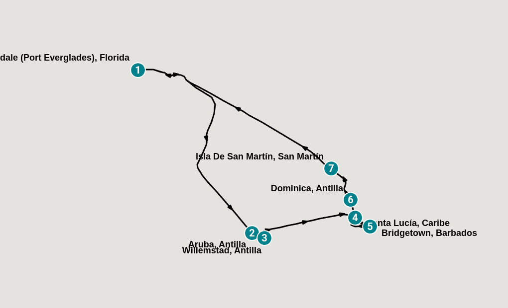 Itinerary