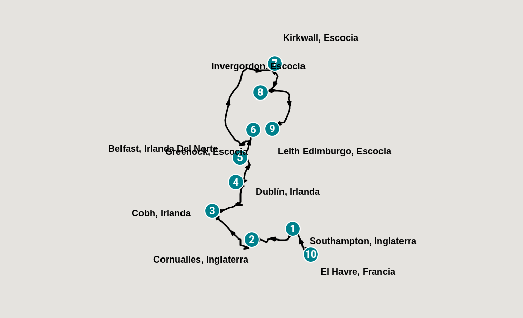 Itinerary