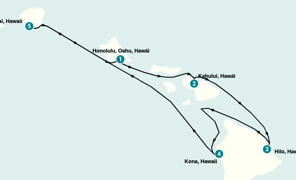 Itinerary