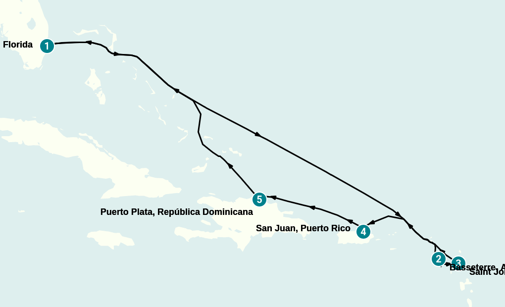 Itinerary