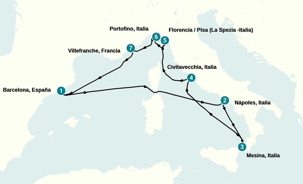 Itinerary