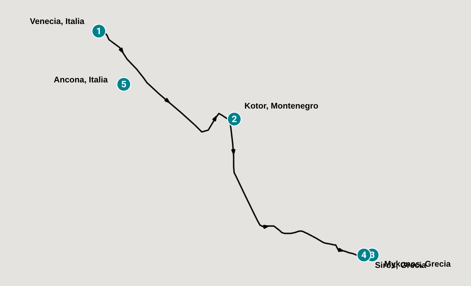 Itinerary