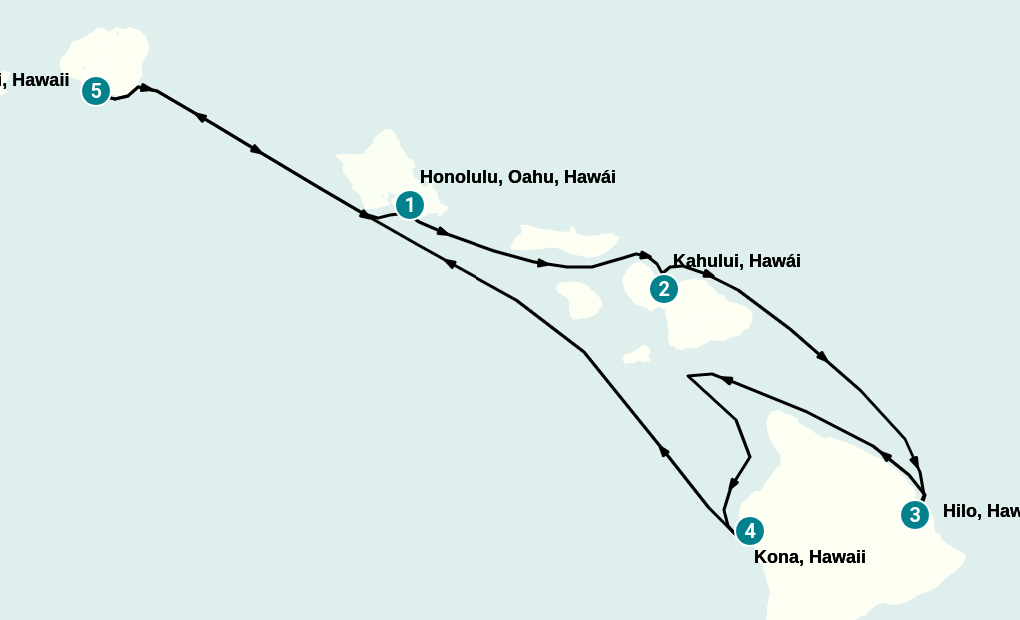 Itinerary
