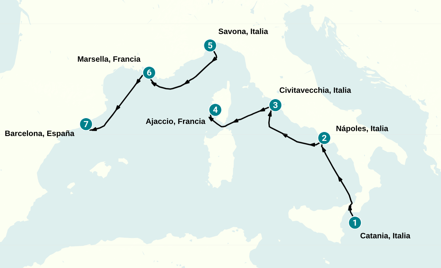 Itinerary