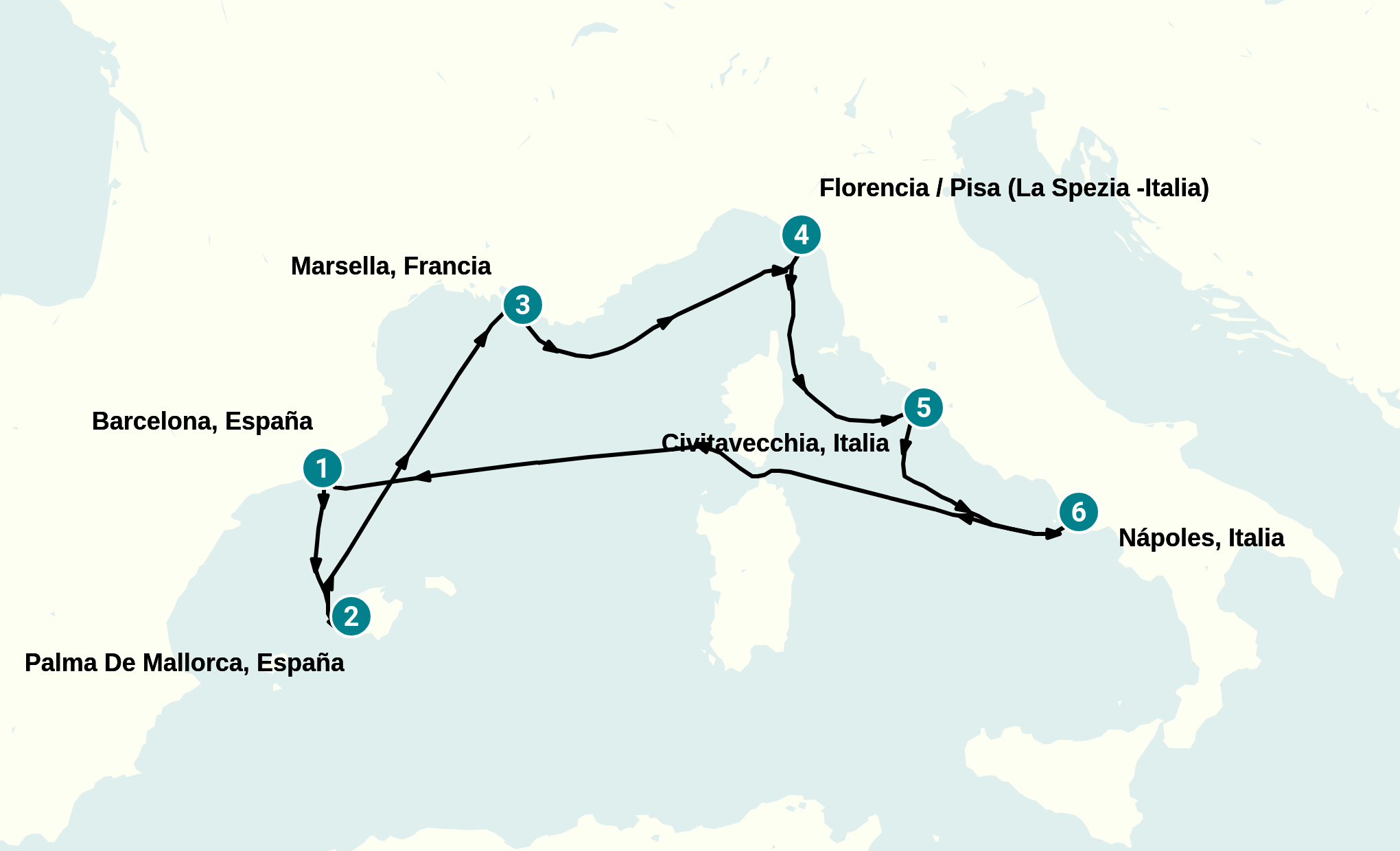 Itinerary