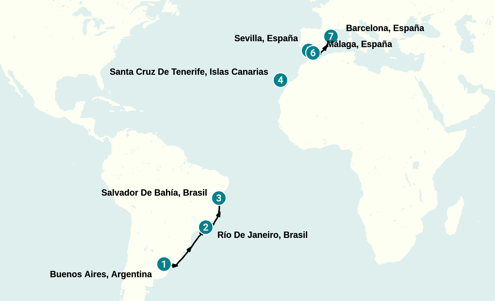 Itinerary