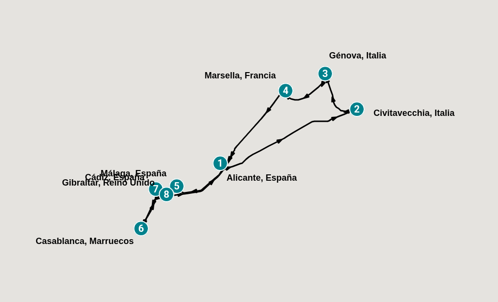 Itinerary