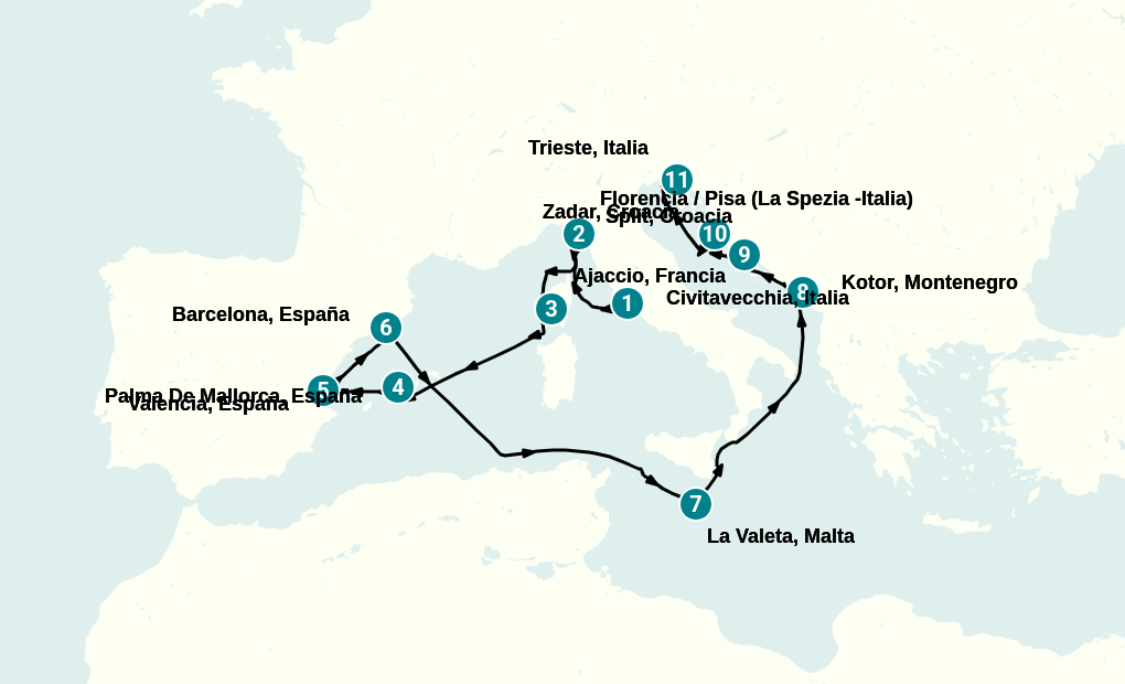 Itinerary