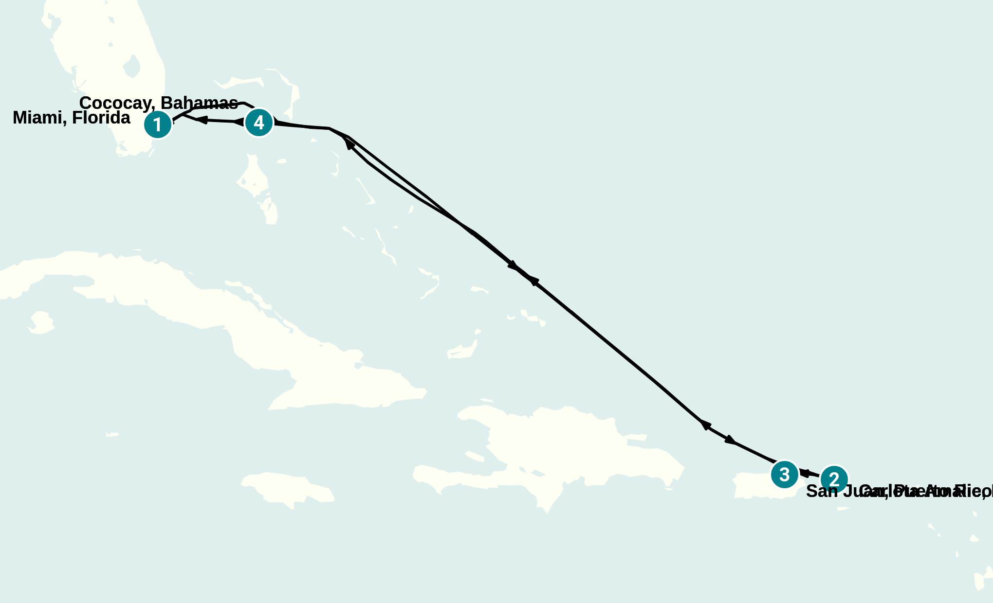 Itinerary
