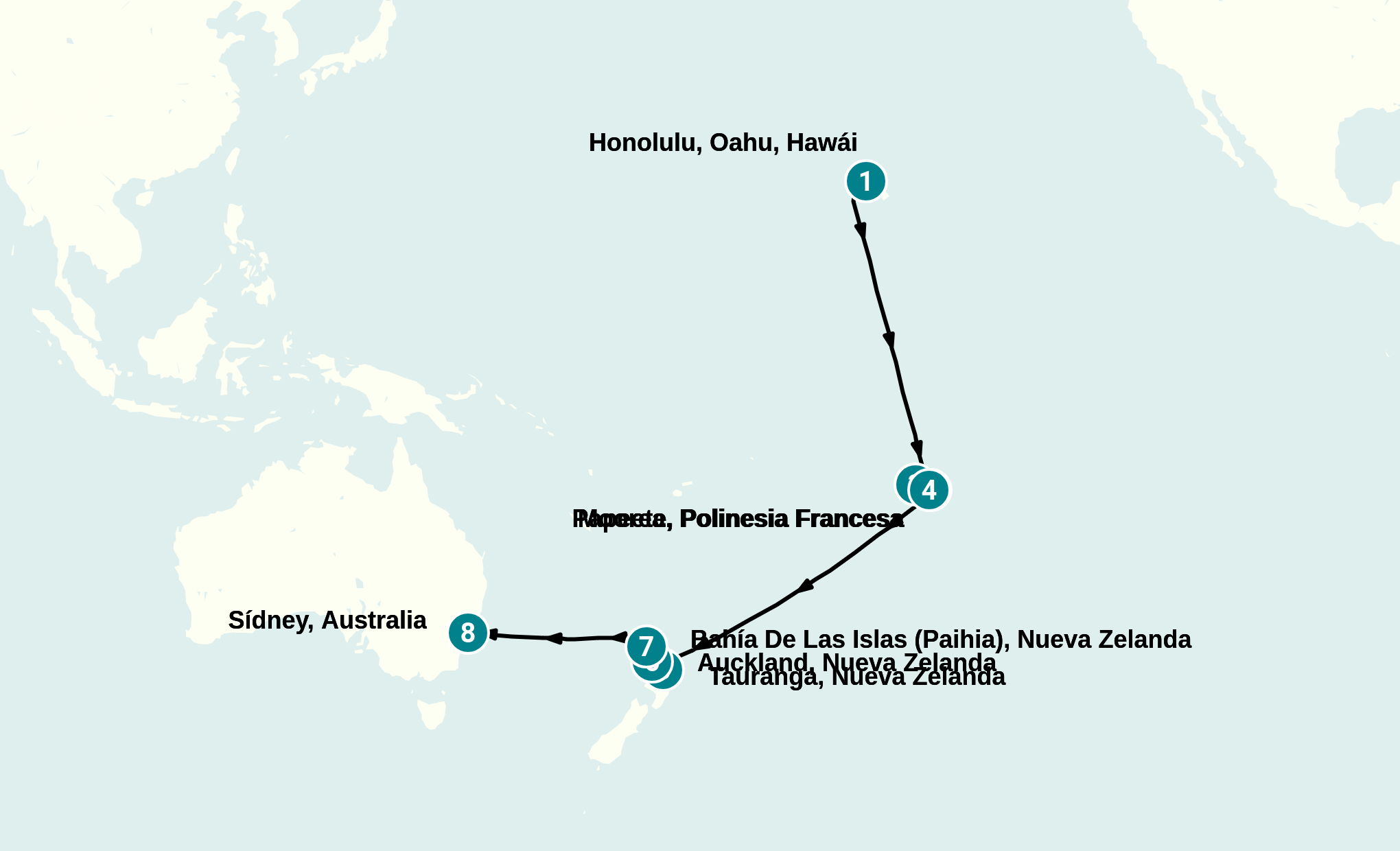 Itinerary