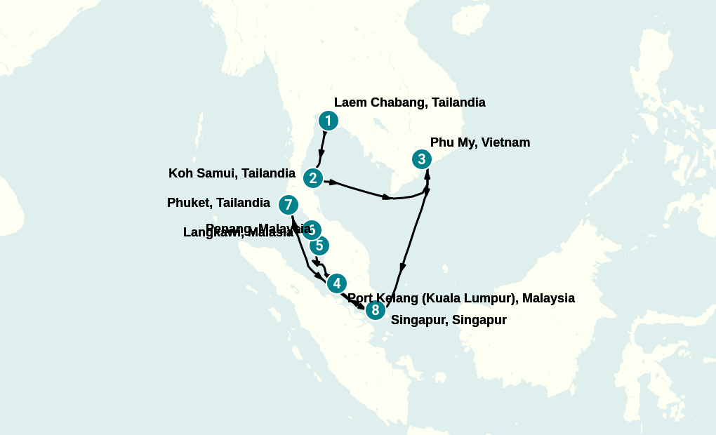 Itinerary
